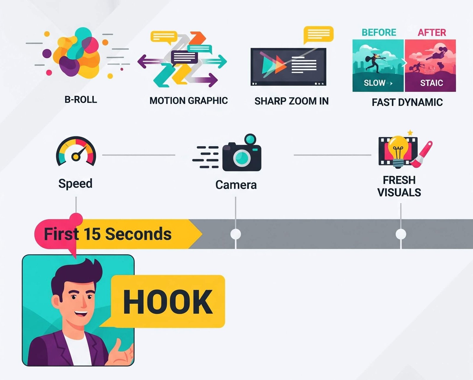 How to Edit YouTube Videos for Higher Retention? Avoid Mistakes